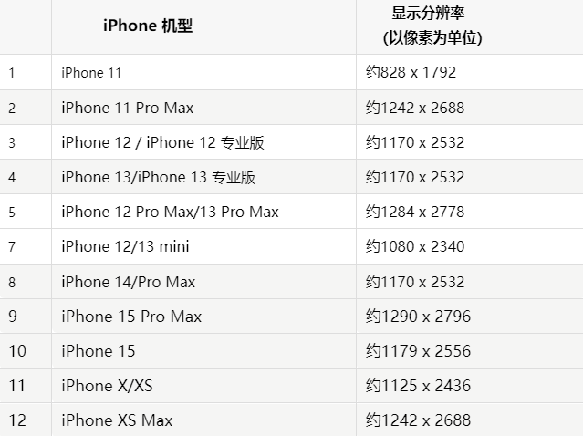 苹措勤果维修分享iPhone主屏幕壁纸显得模糊怎么办