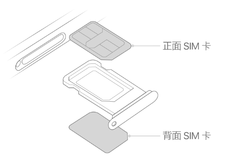 措勤苹果15维修分享iPhone15出现'无SIM卡'怎么办 