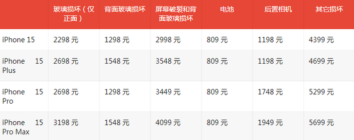 措勤苹果15维修站中心分享修iPhone15划算吗