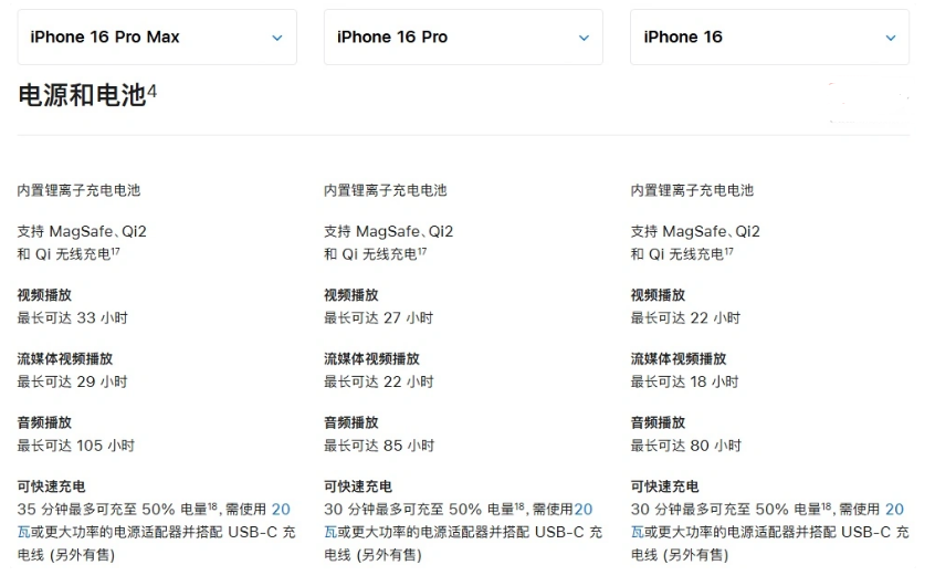 措勤苹果手机维修分享 iPhone 16 目前实测充电峰值功率不超过 39W 